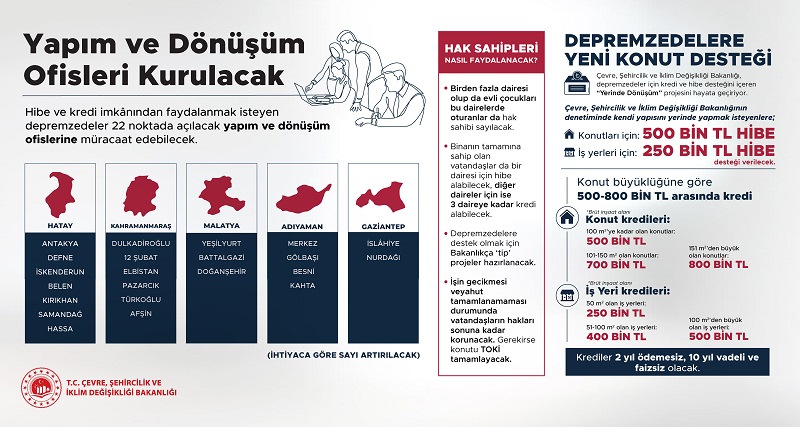 DEPREMZEDE VATANDAŞLARIMIZA HİBE VE KREDİ DESTEĞİ