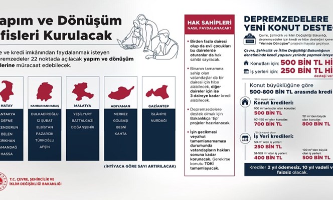 DEPREMZEDE VATANDAŞLARIMIZA HİBE VE KREDİ DESTEĞİ